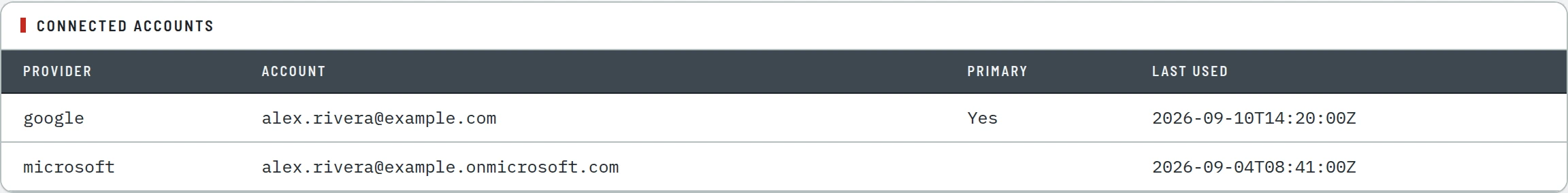 The connected accounts panel listing linked Google and Microsoft providers.