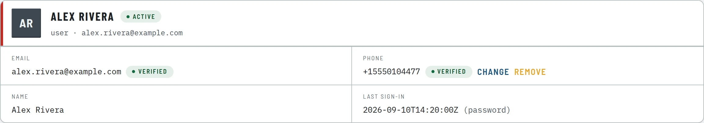 The identity card showing name, email, phone, and last sign-in with status badges.